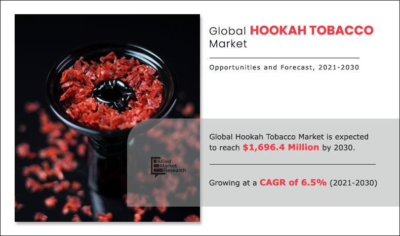 Hookah-Tobacco--Market-2021-2030