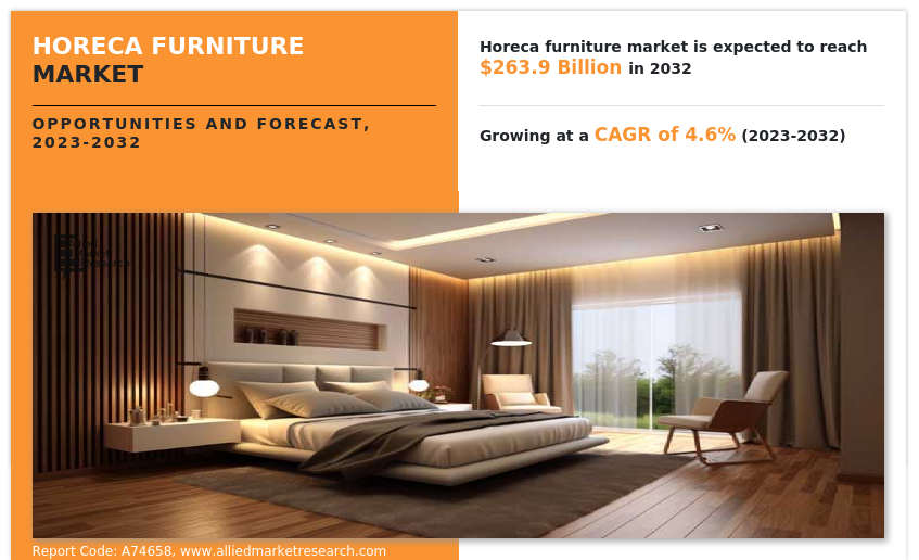 Horeca Furniture Market