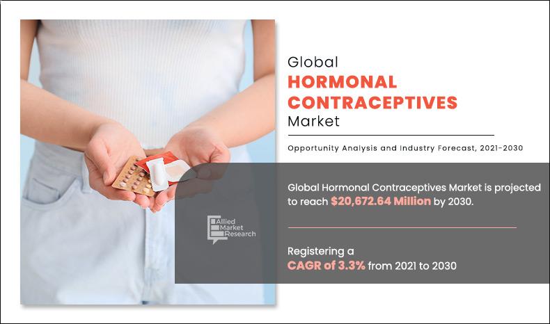 Hormonal-Contraceptives-Market