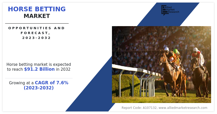 Horse Betting Market