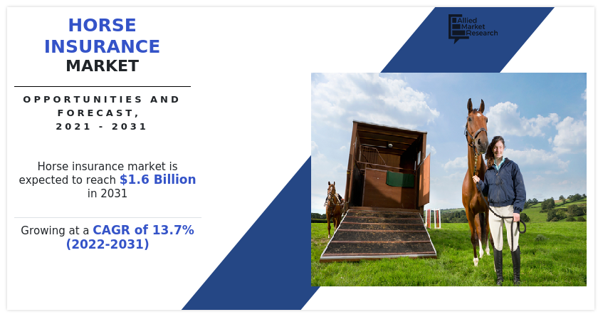 Horse Insurance Market, Horse Insurance Industry, Horse Insurance Market Size, Horse Insurance Market Share, Horse Insurance Market Growth, Horse Insurance Market Trends, Horse Insurance Market Analysis, Horse Insurance Market Forecast, Horse Insurance Market Outlook, Horse Insurance Market Opportunity