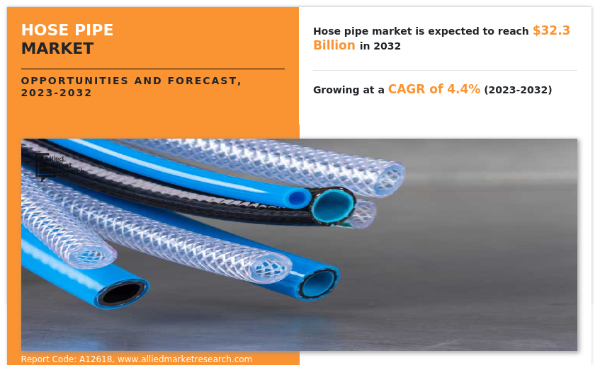 Hose Pipe Market