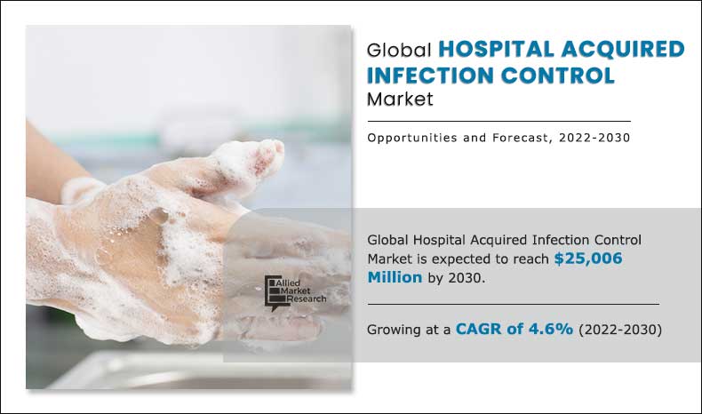 Hospital-Acquired-Infection-Control-Market-2022-2030