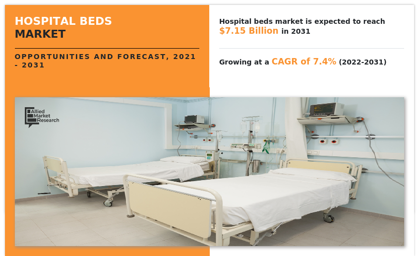 Hospital Beds Market, Hospital Beds Market Insight Growth