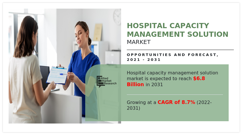 Hospital Capacity Management Solution Market