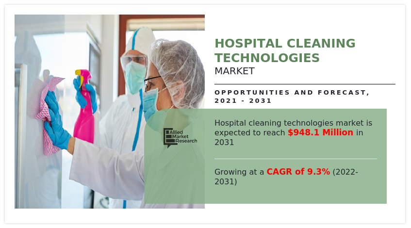 Hospital Cleaning Technologies Market, Hospital Cleaning Technologies Market Size, Hospital Cleaning Technologies Market Share, Hospital Cleaning Technologies Market Analysis, Hospital Cleaning Technologies Market Growth, Hospital Cleaning Technologies Market Opportunity, Hospital Cleaning Technologies Market Trends, Hospital Cleaning Technologies Market Forecast