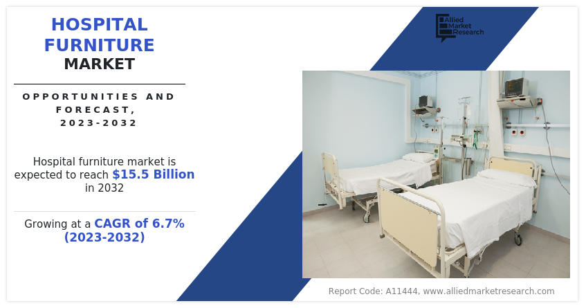 Hospital Furniture Market