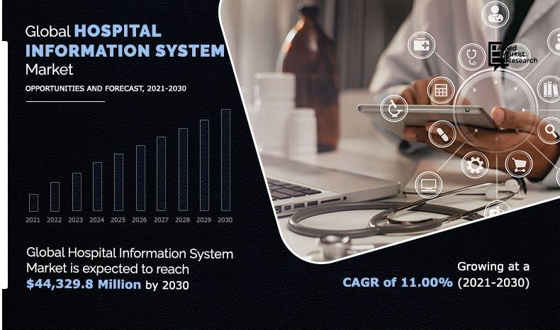 Hospital-Information-System-Market--2021-2030