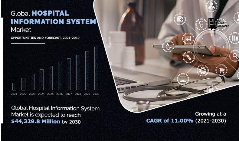 Hospital-Information-System-Market--2021-2030	