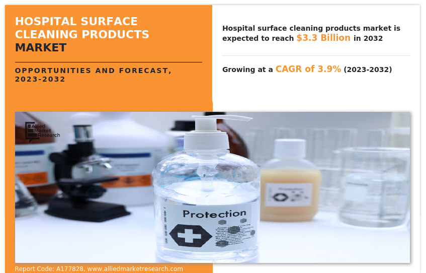 Hospital Surface Cleaning Products Market
