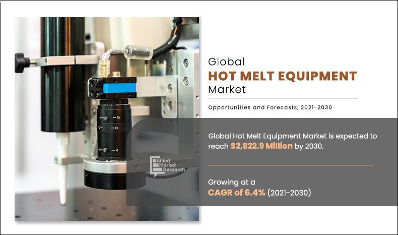Hot Melt Equipment Market Insights 2030