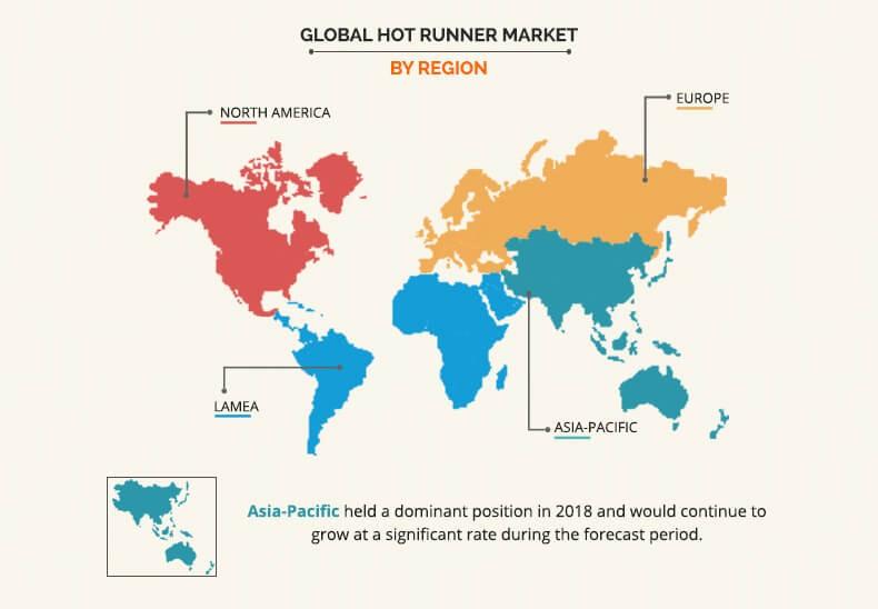 Hot Runner Market by region