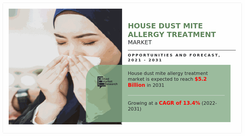 House Dust Mite Allergy Treatment Market, House Dust Mite Allergy Treatment Market size, House Dust Mite Allergy Treatment Market share, House Dust Mite Allergy Treatment Market trends, House Dust Mite Allergy Treatment Market growth, House Dust Mite Allergy Treatment Market analysis, House Dust Mite Allergy Treatment Market forecast, House Dust Mite Allergy Treatment Market opportunity