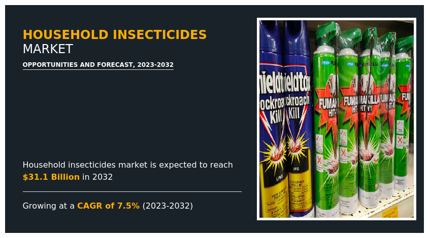 Household Insecticides Market