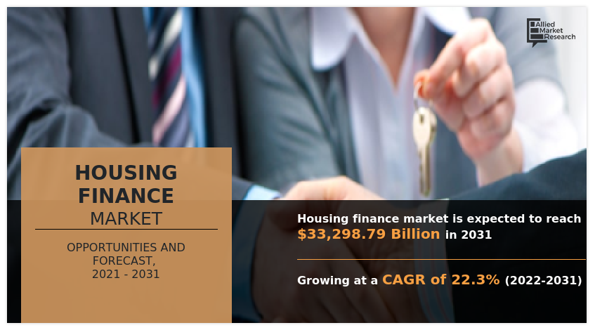 Housing Finance Market, Housing Finance Industry, Housing Finance Market Size, Housing Finance Market Share, Housing Finance Market Growth, Housing Finance Market Trends, Housing Finance Market Analysis, Housing Finance Market Forecast, Housing Finance Market Overview, Housing Finance Market Opportunity