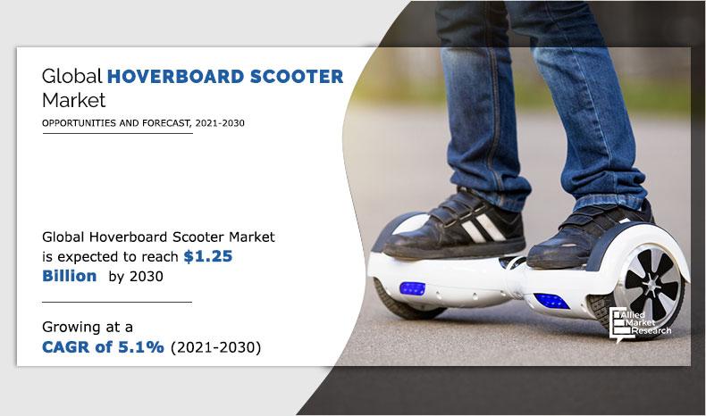 Hoverboard-Scooter-Market--2021-2030