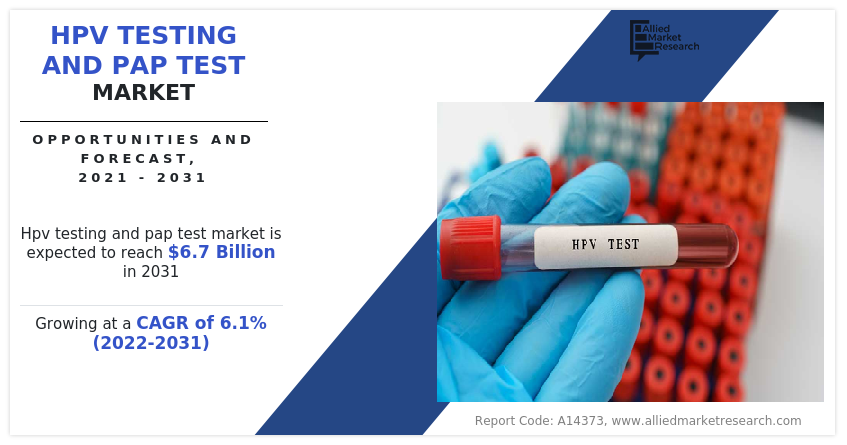 HPV Testing & Pap Test Market