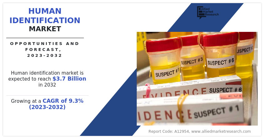 Human Identification Market