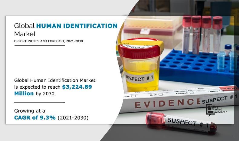 Human-Identification-market-2021-2030