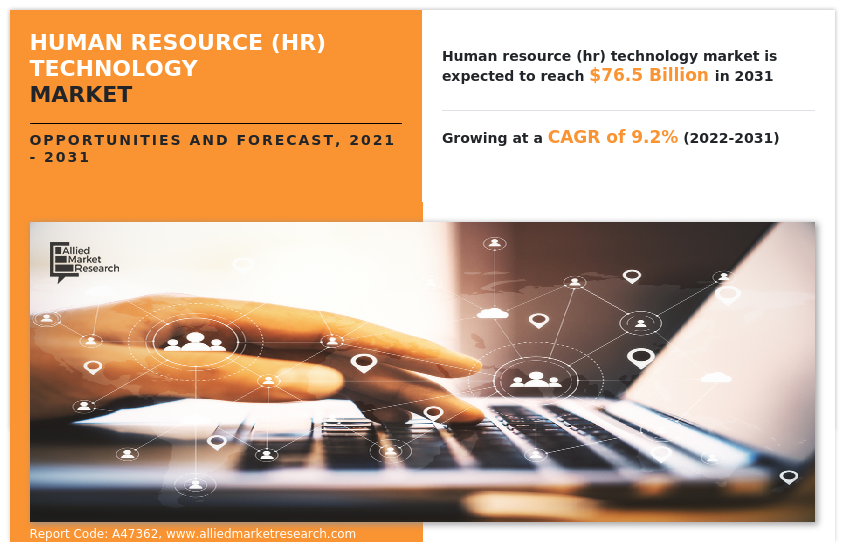 Human Resource Technology Market