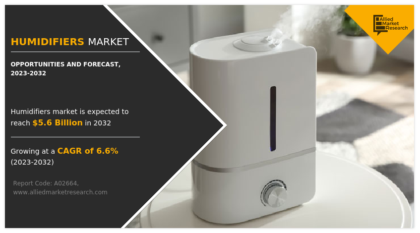 Humidifiers Market