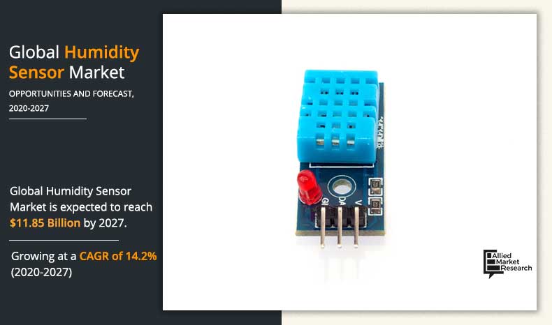 Humidity-sensor-Market-2020-2027	