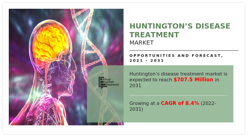 Huntington’s Disease Treatment Market Research, 2031