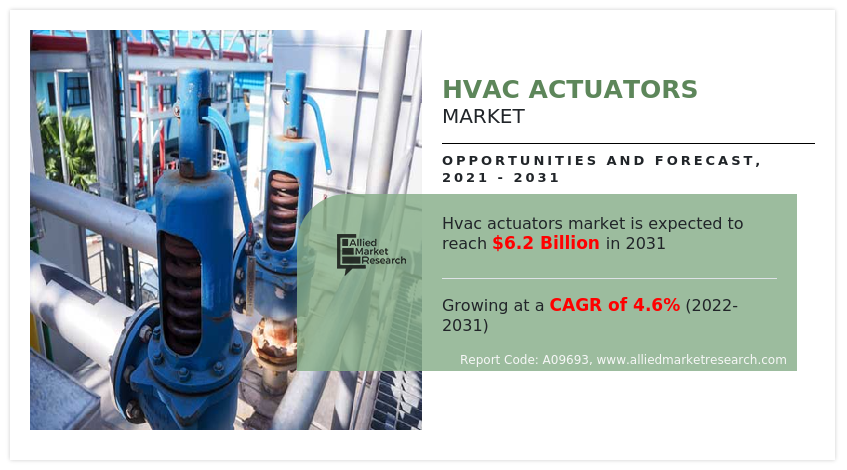Hvac Actuators Market