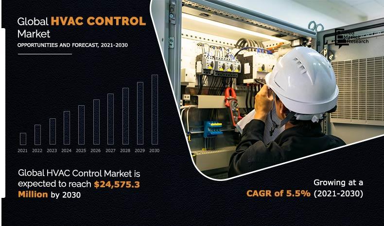 HVAC-Control-Market-2021-2030