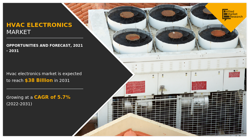 HVAC Electronics Market Insights 2031