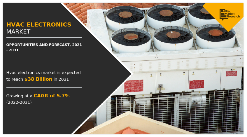 HVAC Electronics Market, HVAC Electronics Industry, HVAC Electronics Market size, HVAC Electronics Market share, HVAC Electronics Market trends, HVAC Electronics Market analysis, HVAC Electronics Market forecast, HVAC Electronics Market opportunity, HVAC Electronics Market growth