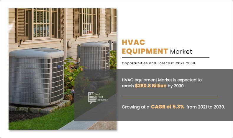 HVAC-equipment-Market	
