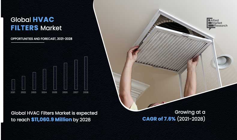 HVAC-Filters-Market,-2021-2028[2]	