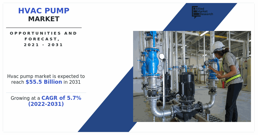 HVAC Pump Market, HVAC Pump Industry, HVAC Pump Market Size, HVAC Pump Market Share, HVAC Pump Market Growth, HVAC Pump Market Trends, HVAC Pump Market Analysis, HVAC Pump Market Forecast, HVAC Pump Market Opportunity