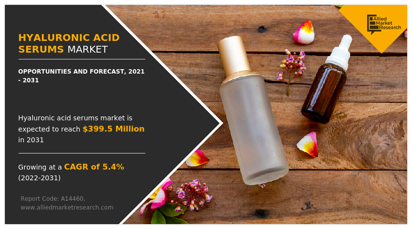Hyaluronic Acid Serums Market