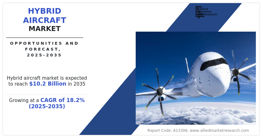 Hybrid Aircraft Market