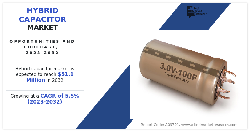 Hybrid Capacitor Market insights