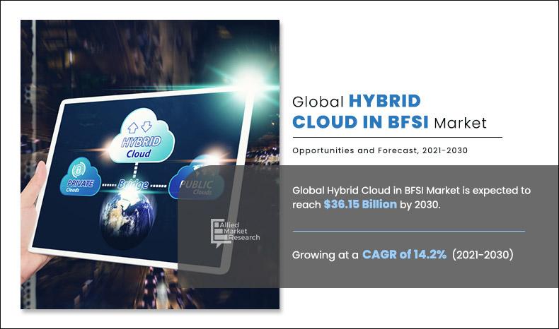 Hybrid-Cloud-in-BFSI-Market