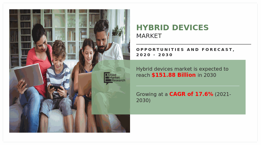 Hybrid Devices Market, Hybrid Devices Industry, Hybrid Devices Market Size, Hybrid Devices Market Share, Hybrid Devices Market Trends, Hybrid Devices Market Growth, Hybrid Devices Market Forecast, Hybrid Devices Market Analysis