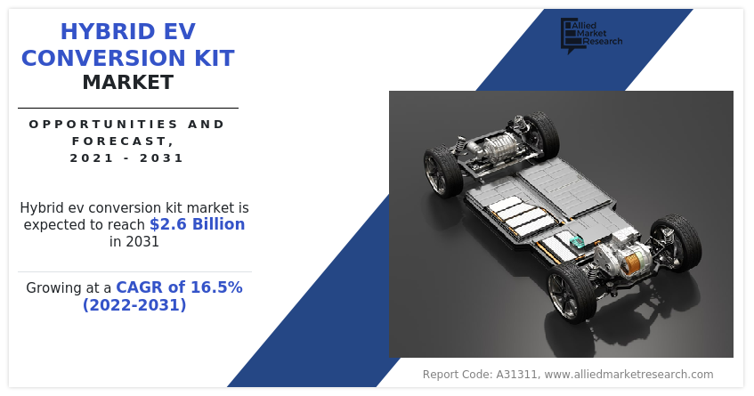Hybrid EV Conversion Kit Market