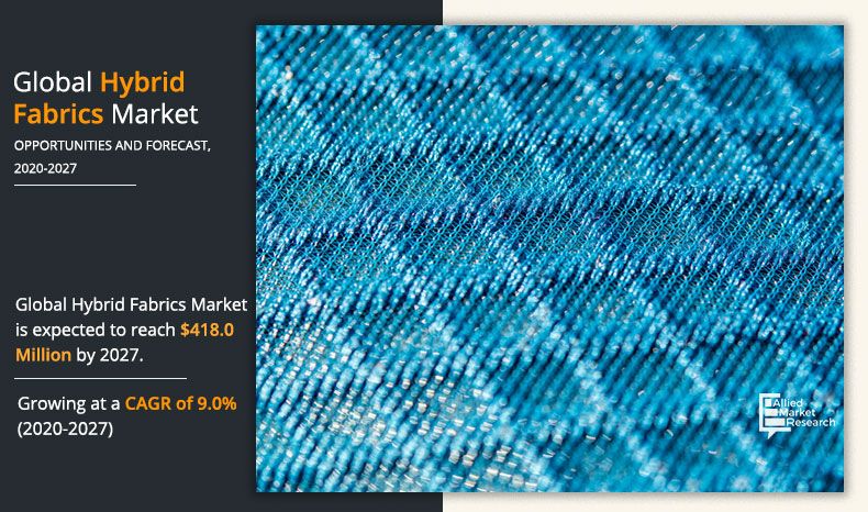 Hybrid-Fabrics-Market-2020-2027