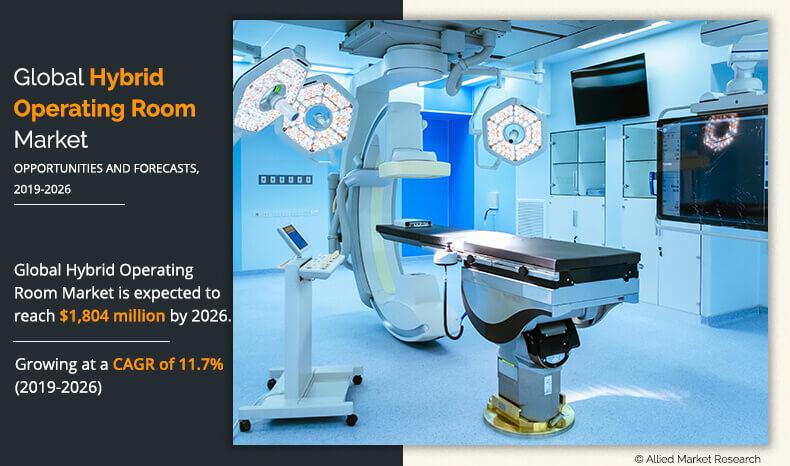 Hybrid Operating Room Market 2019-2026