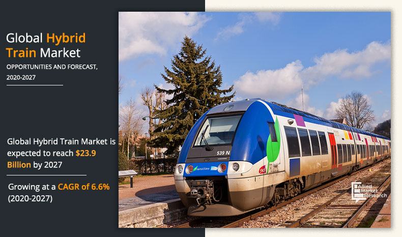 Hybrid-Train-Market-2020-2027
