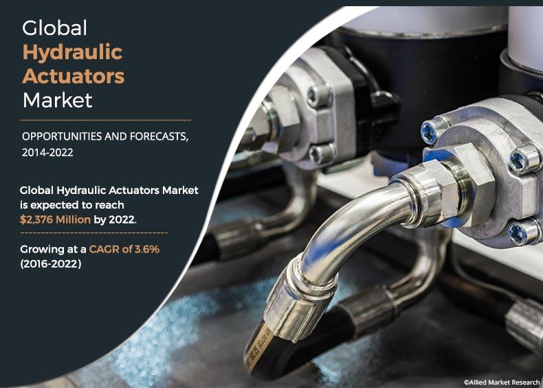 Hydraulic Actuators Market	