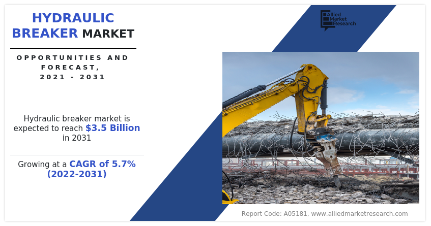 Hydraulic Breaker Market