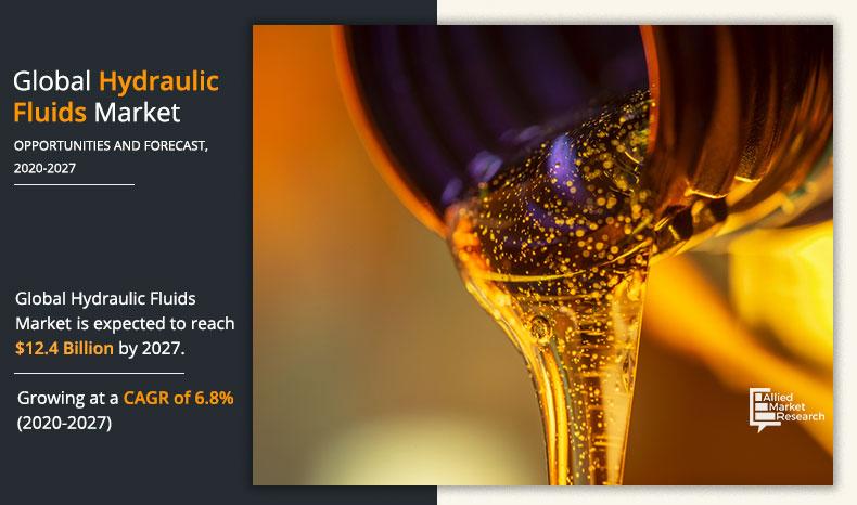 Hydraulic Fluids Market Size, Share and Forecast 2027