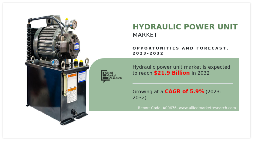 Hydraulic Power Unit Market