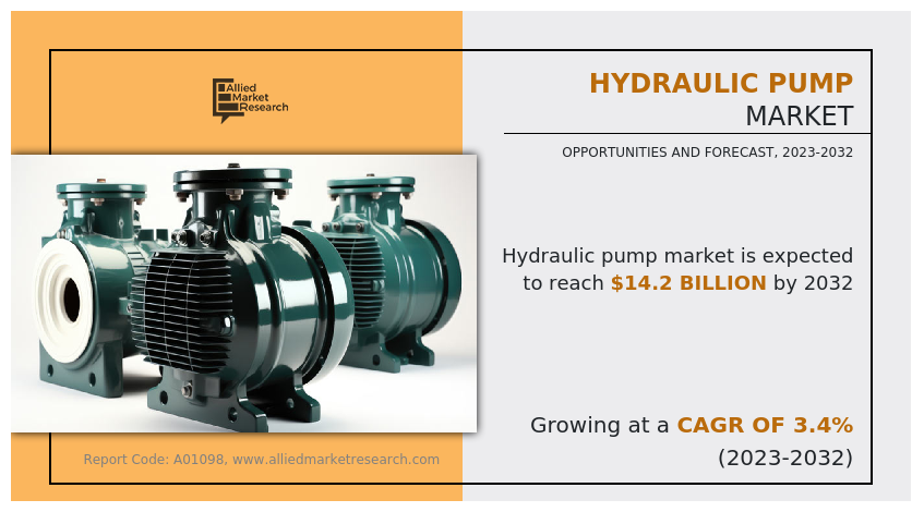 Hydraulic Pump Market