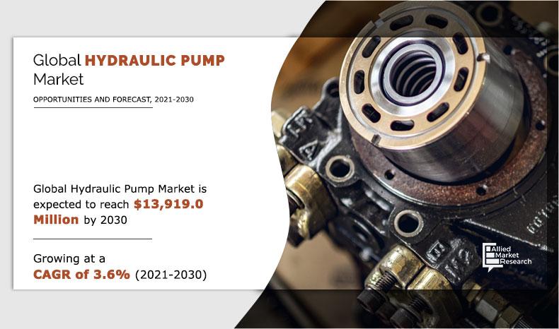 Hydraulic-pump-Market-2021-2030	