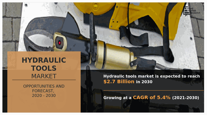 Hydraulic Tools Market, Hydraulic Tools Industry, Hydraulic Tools Market Size, Hydraulic Tools Market Share, Hydraulic Tools Market Growth, Hydraulic Tools Market Trends, Hydraulic Tools Market Analysis, Hydraulic Tools Market Forecast, Hydraulic Tools Market Opportunity